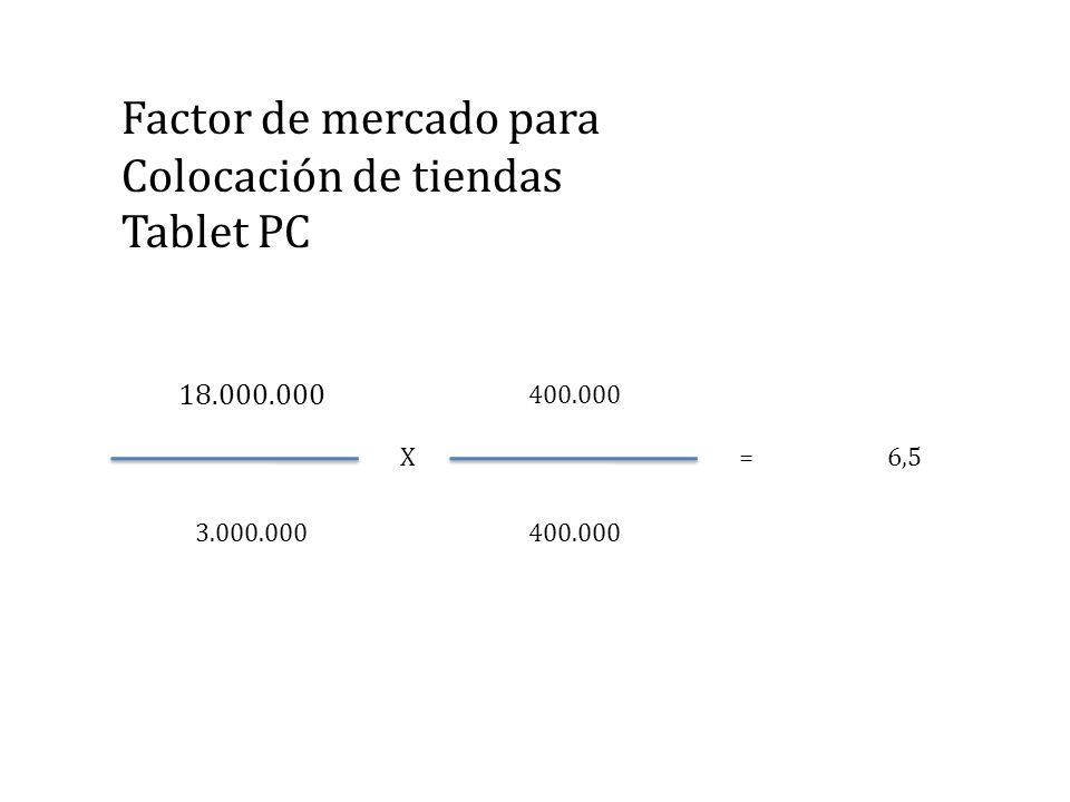 Factor de mercado para Colocación de tiendas Tablet PC