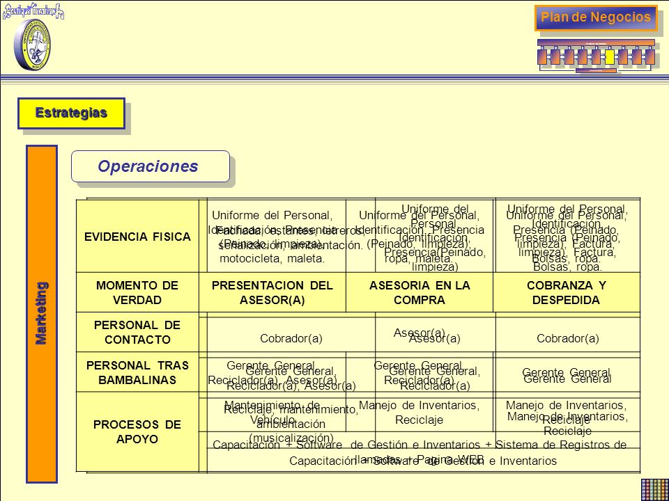 Operaciones Plan de Negocios Estrategias Marketing EVIDENCIA FISICA