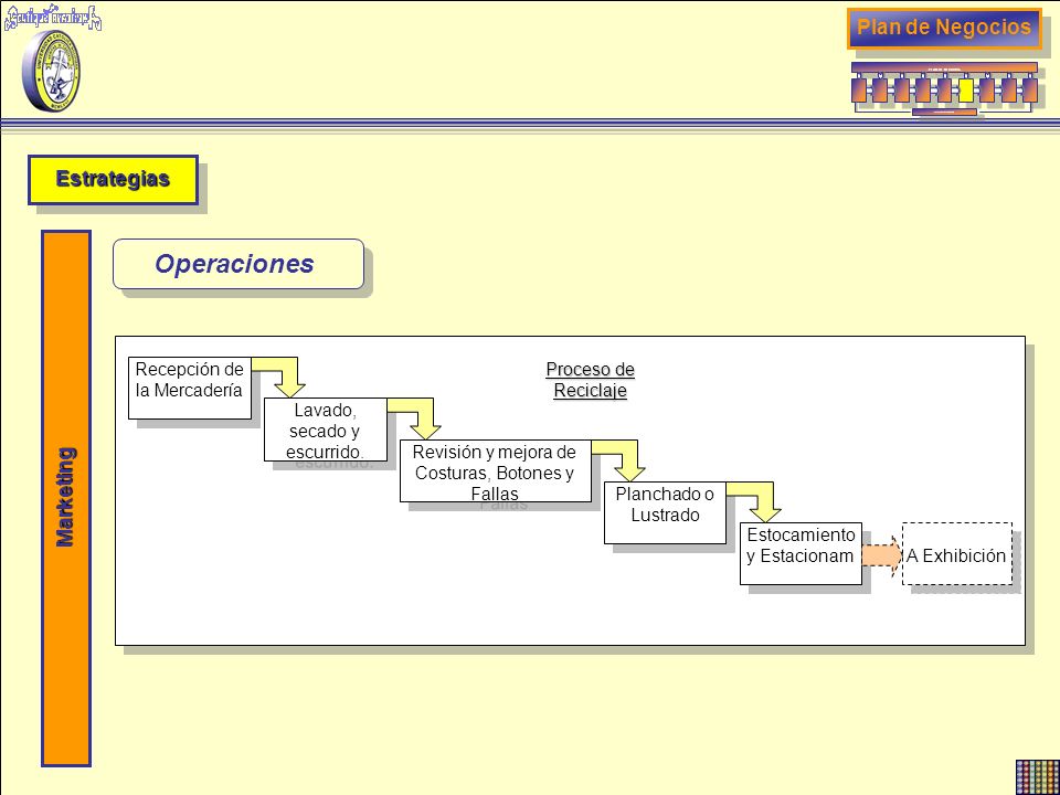 Operaciones Plan de Negocios Estrategias Marketing Proceso de