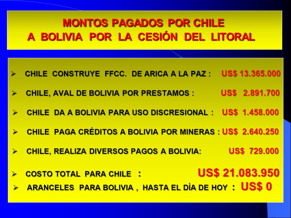 MONTOS PAGADOS POR CHILE A BOLIVIA POR LA CESIÓN DEL LITORAL