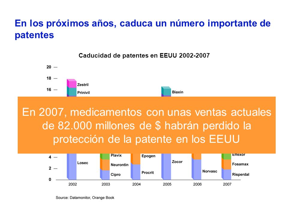 En los próximos años, caduca un número importante de patentes