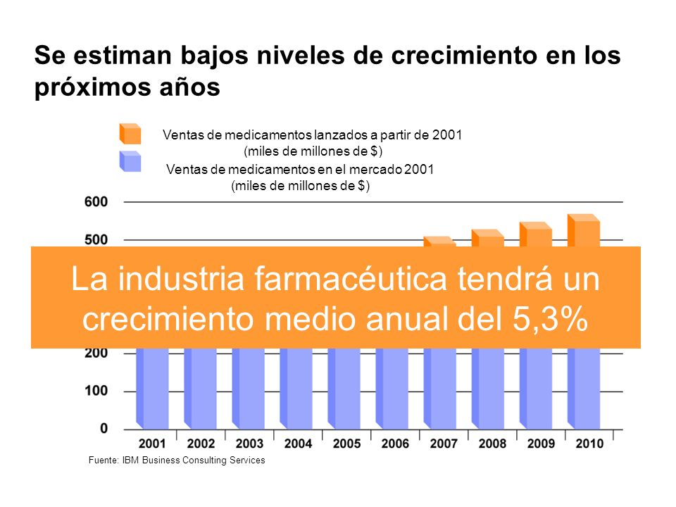 Se estiman bajos niveles de crecimiento en los próximos años