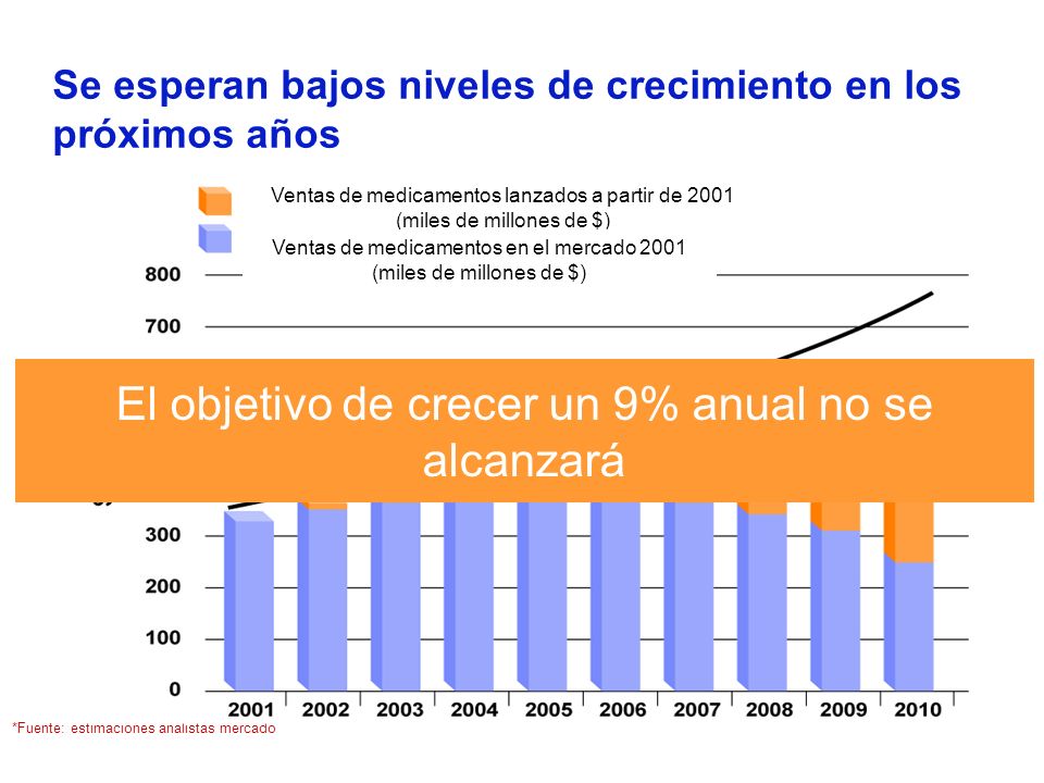 Se esperan bajos niveles de crecimiento en los próximos años