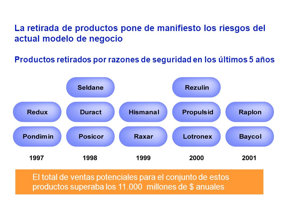 La retirada de productos pone de manifiesto los riesgos del actual modelo de negocio
