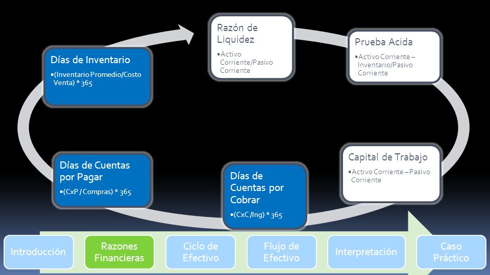 Días de Cuentas por Cobrar Días de Cuentas por Pagar