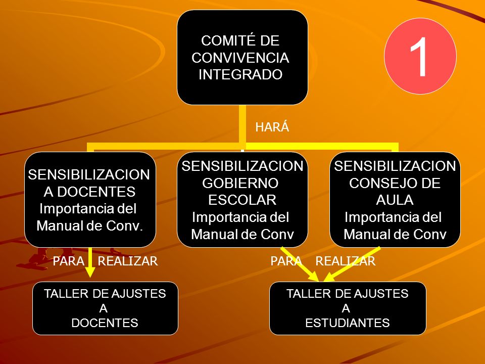 1 HARÁ PARA REALIZAR PARA REALIZAR TALLER DE AJUSTES A DOCENTES