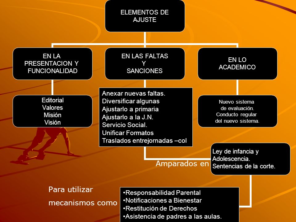 Anexar nuevas faltas. Diversificar algunas. Ajustarlo a primaria. Ajustarlo a la J.N. Servicio Social.