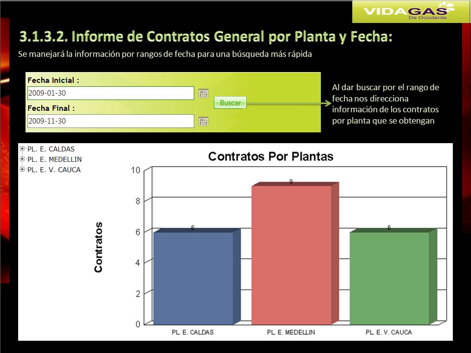 Informe de Contratos General por Planta y Fecha: