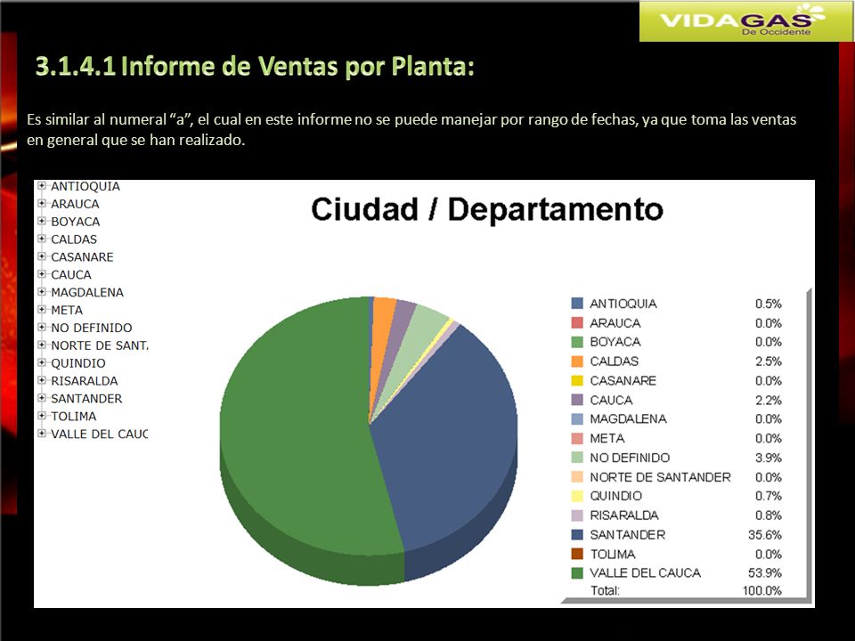 Informe de Ventas por Planta: