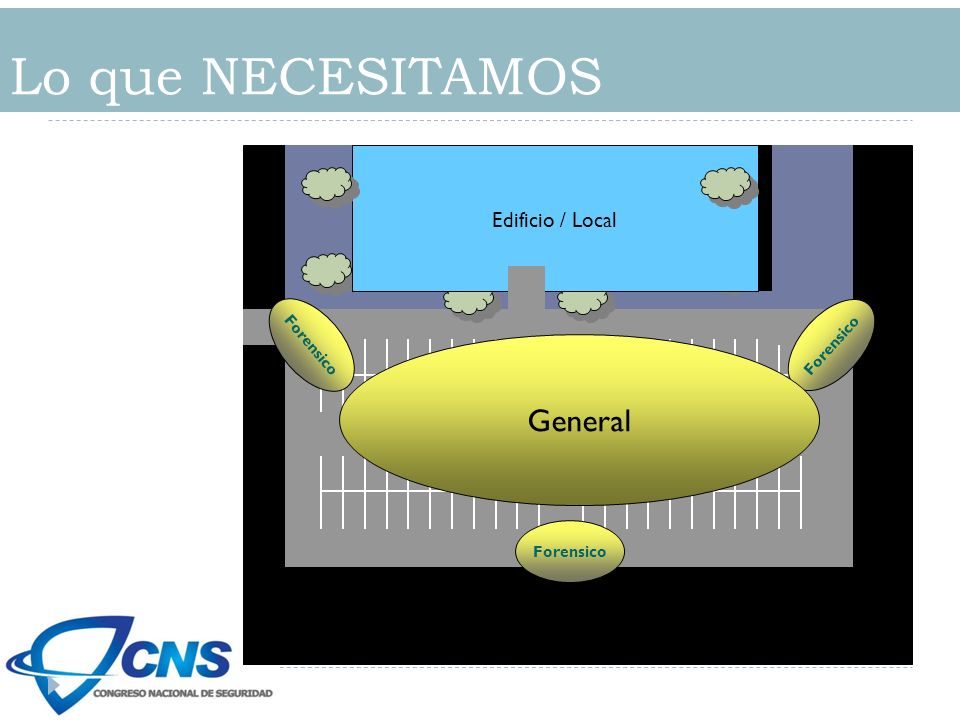 Lo que NECESITAMOS Edificio / Local Forensico Estacionamiento General