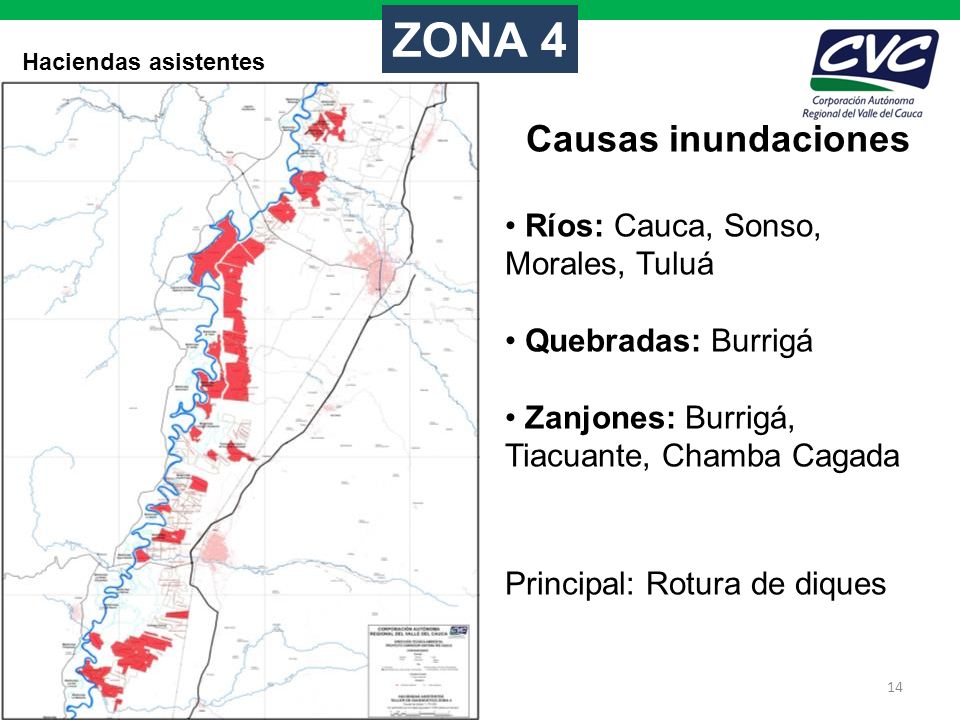 ZONA 4 Causas inundaciones Ríos: Cauca, Sonso, Morales, Tuluá