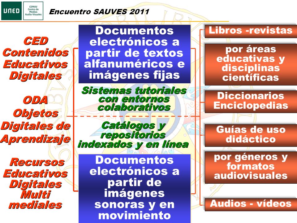 Documentos electrónicos a partir de imágenes sonoras y en movimiento