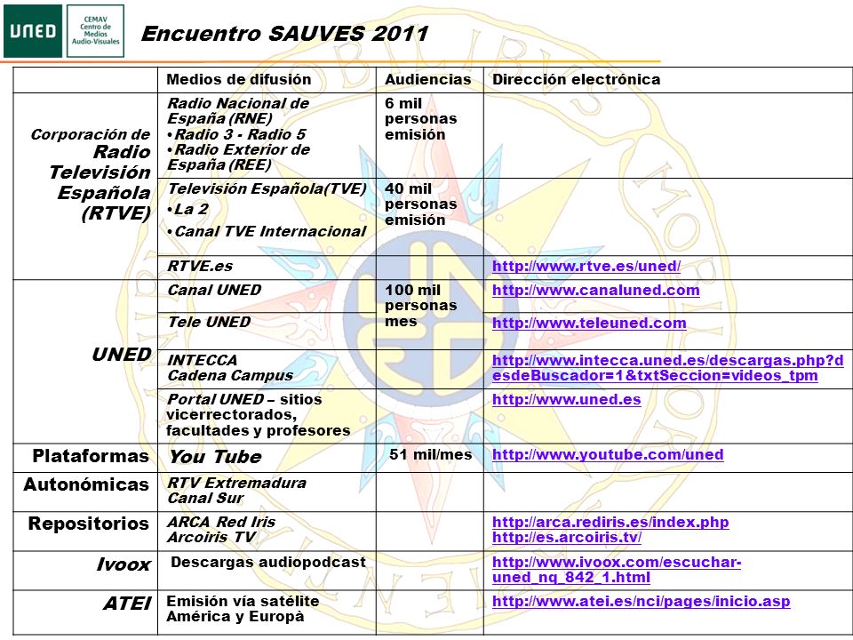 Encuentro SAUVES 2011 UNED You Tube Ivoox ATEI Plataformas Autonómicas