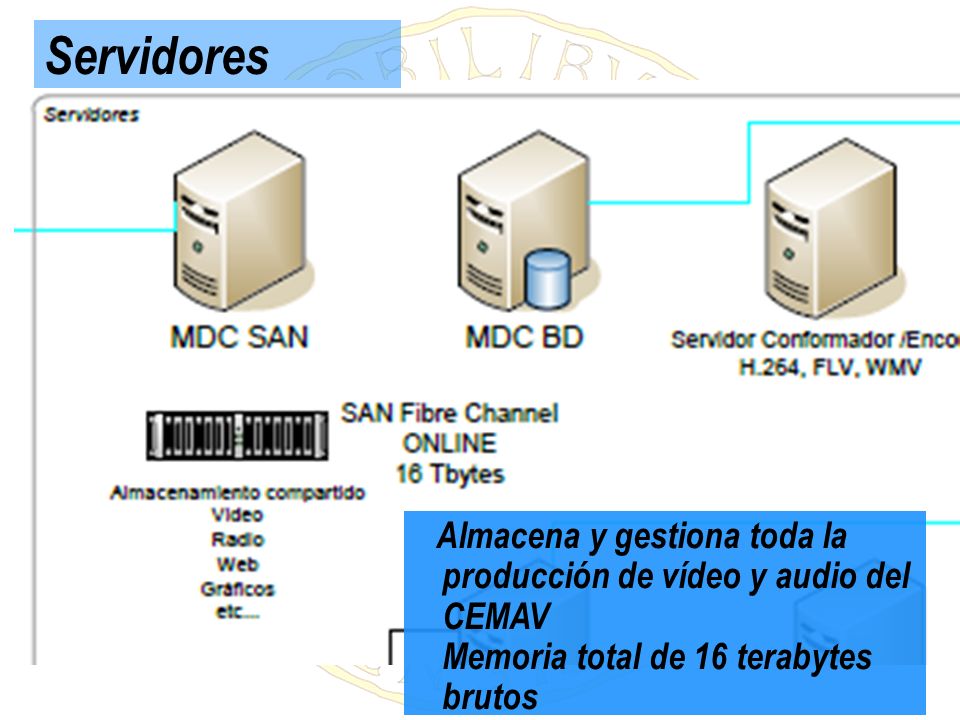 Servidores Almacena y gestiona toda la producción de vídeo y audio del CEMAV Memoria total de 16 terabytes brutos.