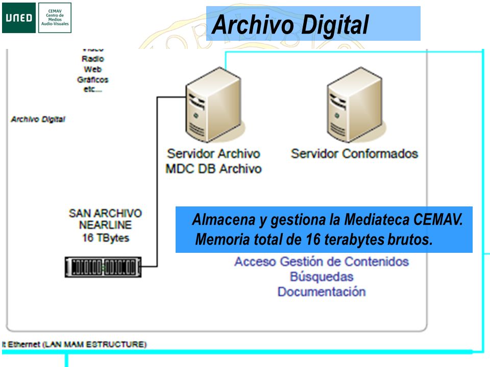 Archivo Digital Almacena y gestiona la Mediateca CEMAV. Memoria total de 16 terabytes brutos.