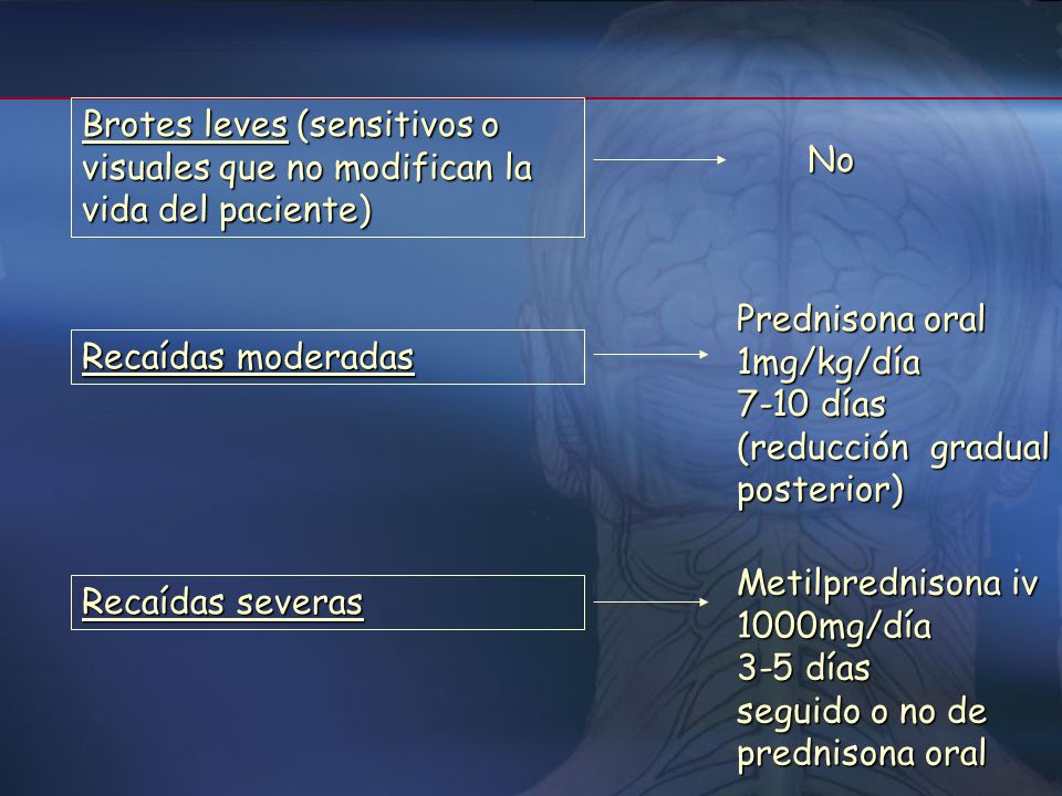 Brotes leves (sensitivos o visuales que no modifican la vida del paciente)