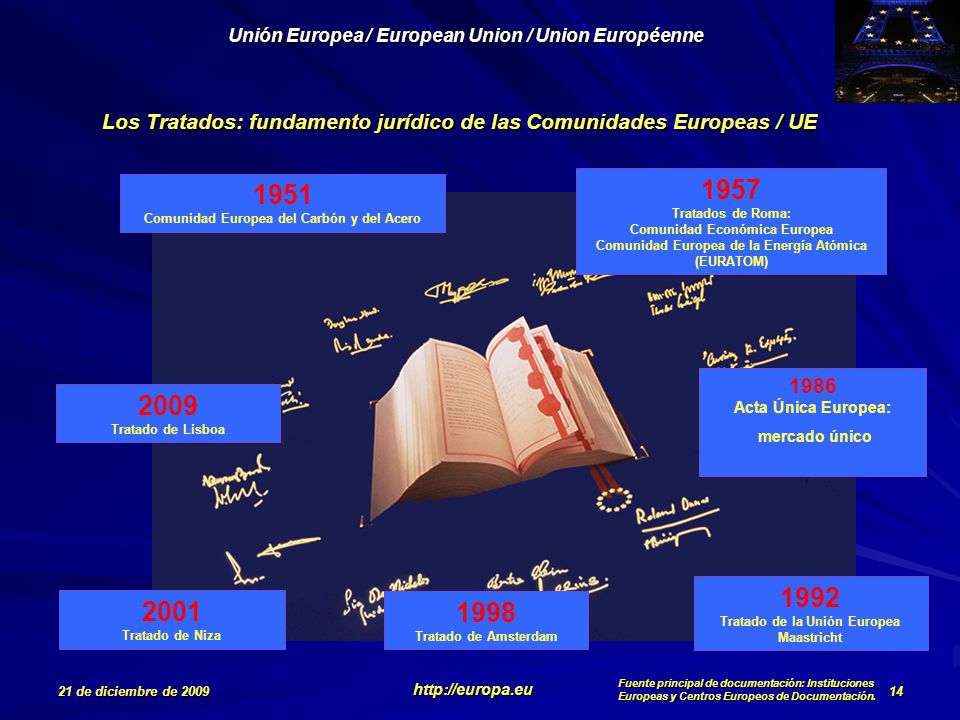 1951 Comunidad Europea del Carbón y del Acero 1957 Tratados de Roma:
