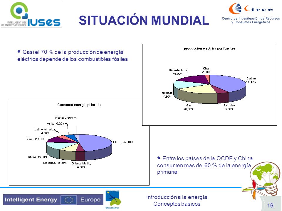 SITUACIÓN MUNDIAL Casi el 70 % de la producción de energía eléctrica depende de los combustibles fósiles.