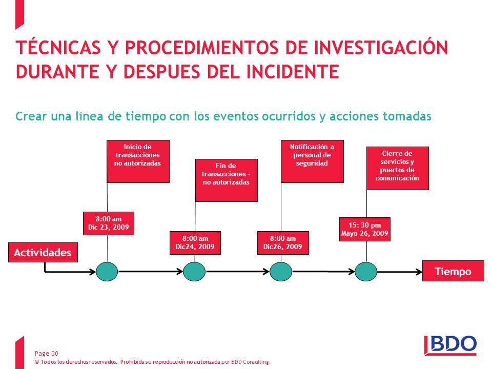 TÉCNICAS Y PROCEDIMIENTOS DE INVESTIGACIÓN DURANTE Y DESPUES DEL INCIDENTE Crear una línea de tiempo con los eventos ocurridos y acciones tomadas
