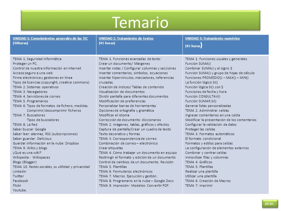 Temario UNIDAD 1: Conocimientos generales de las TIC (30horas)