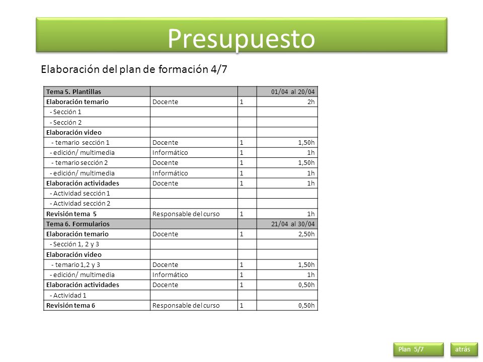 Presupuesto Elaboración del plan de formación 4/7 Tema 5. Plantillas