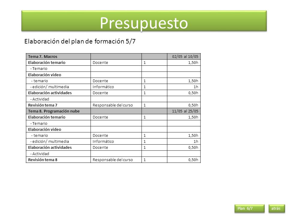Presupuesto Elaboración del plan de formación 5/7 Tema 7. Macros