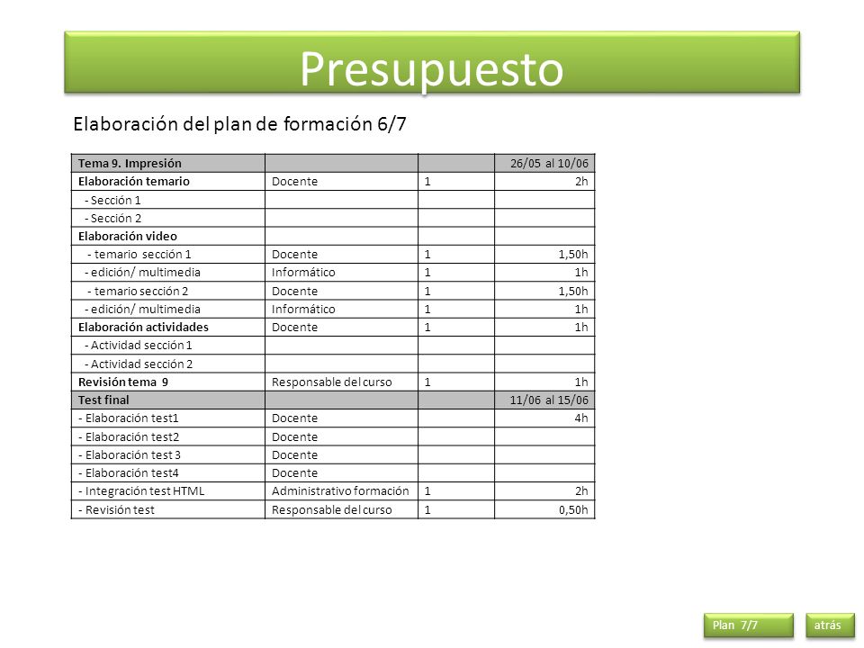 Presupuesto Elaboración del plan de formación 6/7 Tema 9. Impresión