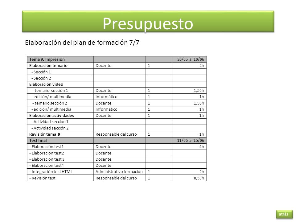 Presupuesto Elaboración del plan de formación 7/7 Tema 9. Impresión