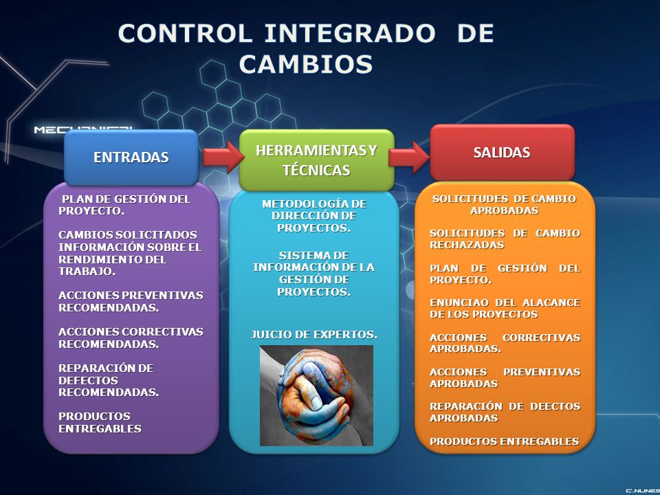 CONTROL INTEGRADO DE CAMBIOS