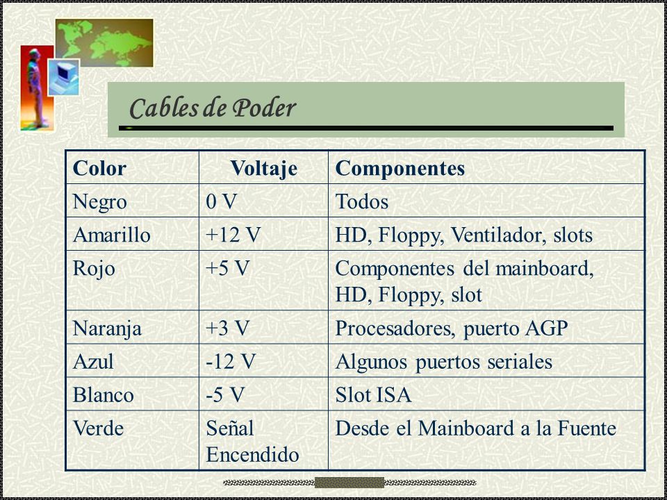 Cables de Poder Color Voltaje Componentes Negro 0 V Todos Amarillo