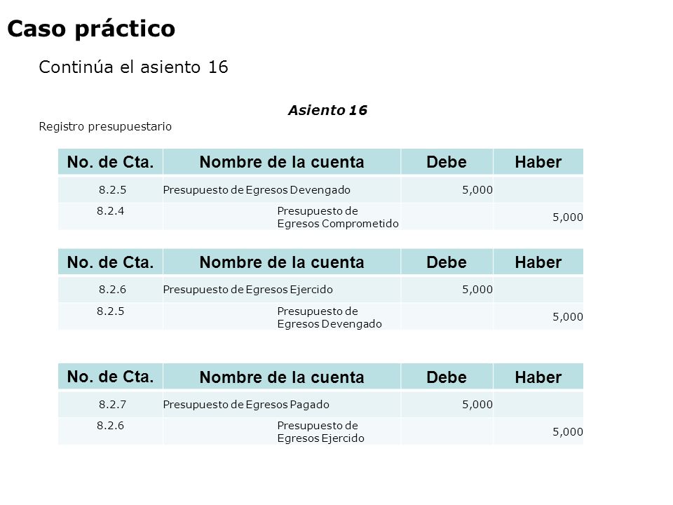Caso práctico Continúa el asiento 16 No. de Cta. Nombre de la cuenta