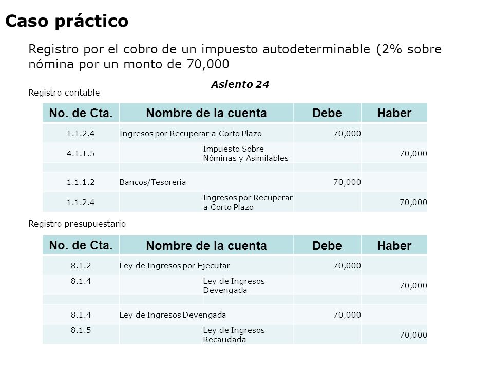Caso práctico Registro por el cobro de un impuesto autodeterminable (2% sobre nómina por un monto de 70,000.
