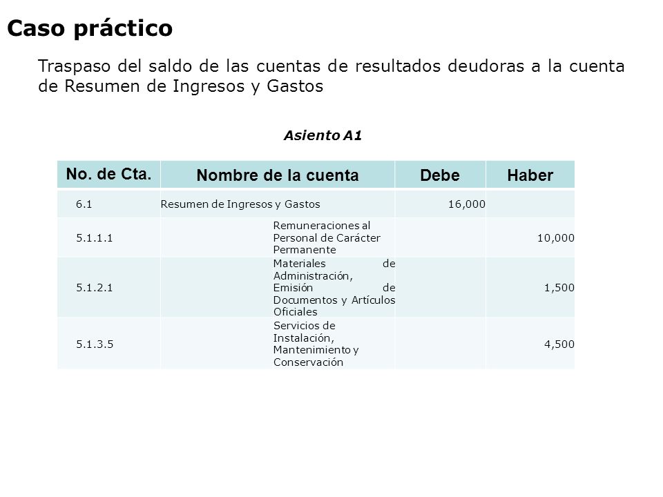 Caso práctico Traspaso del saldo de las cuentas de resultados deudoras a la cuenta de Resumen de Ingresos y Gastos.