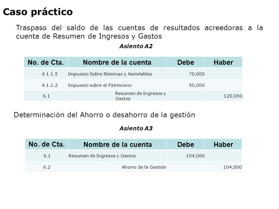 Caso práctico Traspaso del saldo de las cuentas de resultados acreedoras a la cuenta de Resumen de Ingresos y Gastos.