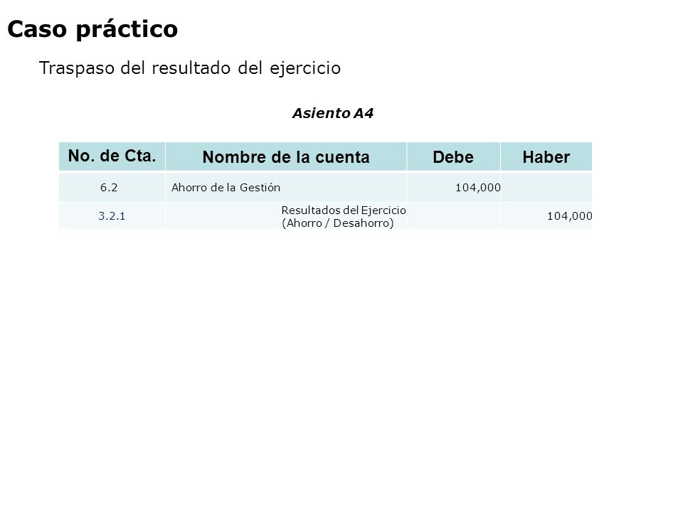 Caso práctico Traspaso del resultado del ejercicio No. de Cta.