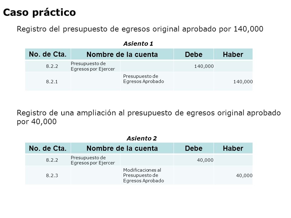 Caso práctico Registro del presupuesto de egresos original aprobado por 140,000. Asiento 1. No. de Cta.