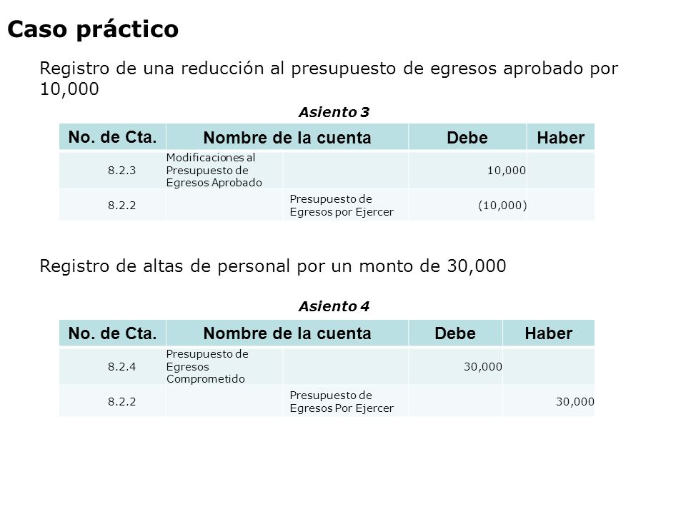 Caso práctico Registro de una reducción al presupuesto de egresos aprobado por 10,000. Asiento 3. No. de Cta.