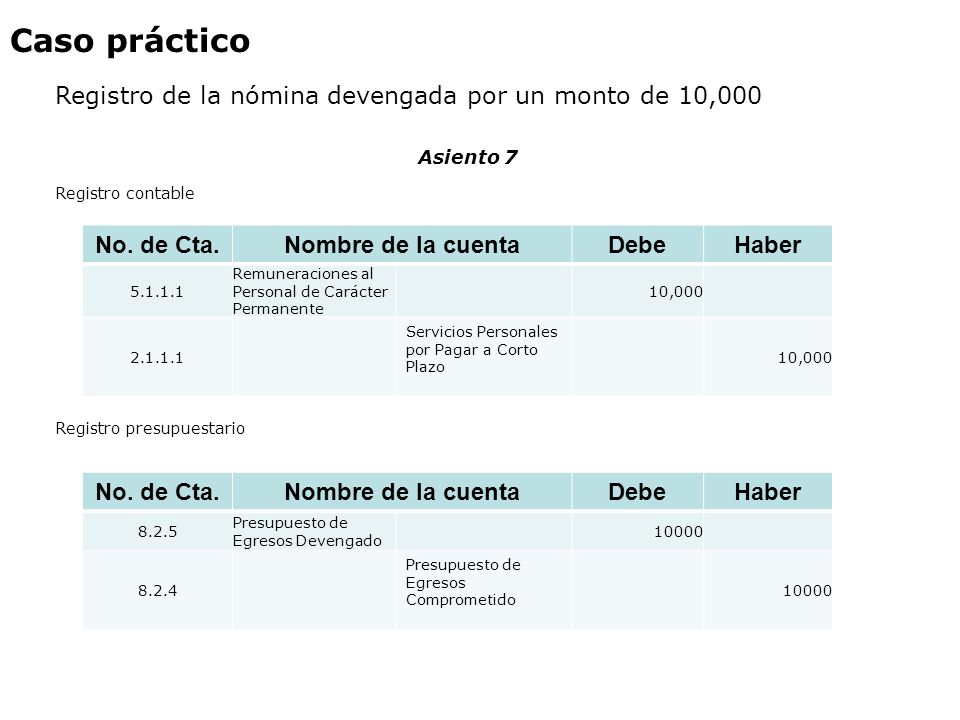 Caso práctico Registro de la nómina devengada por un monto de 10,000