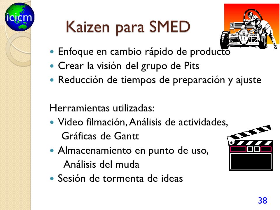 Kaizen para SMED Enfoque en cambio rápido de producto
