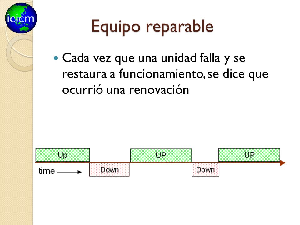 Equipo reparable Cada vez que una unidad falla y se restaura a funcionamiento, se dice que ocurrió una renovación.