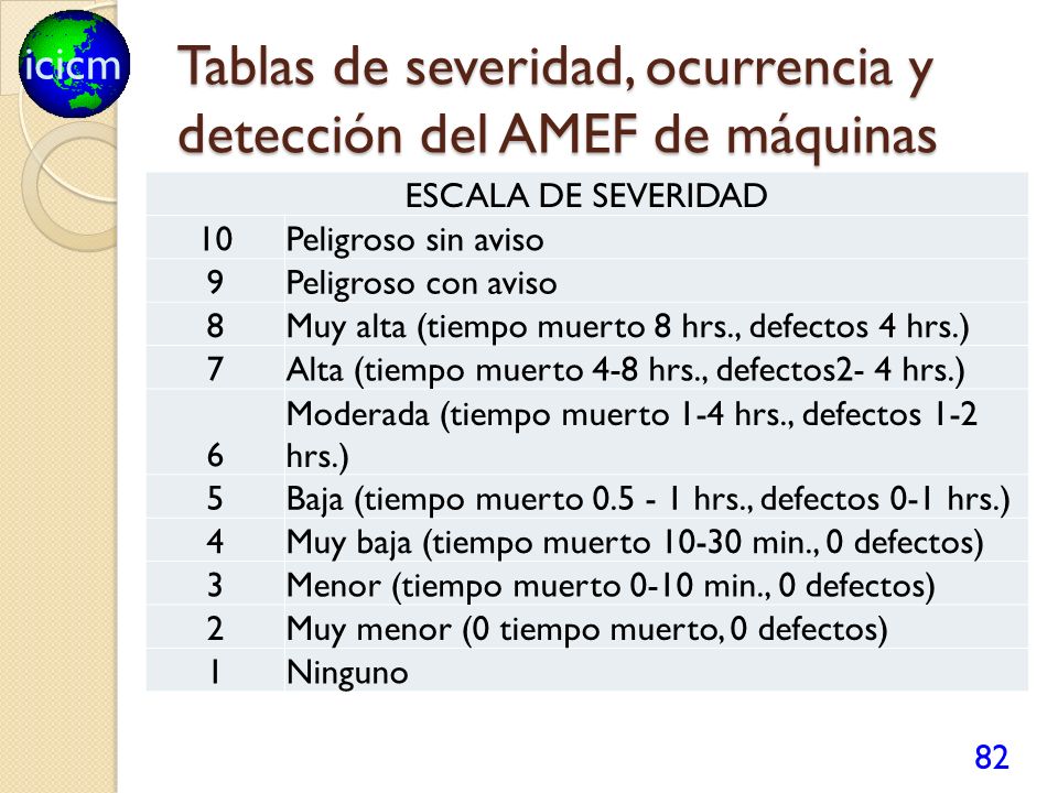 Tablas de severidad, ocurrencia y detección del AMEF de máquinas