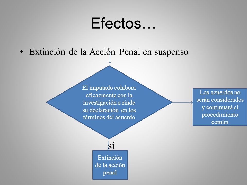 Efectos… No sí Extinción de la Acción Penal en suspenso