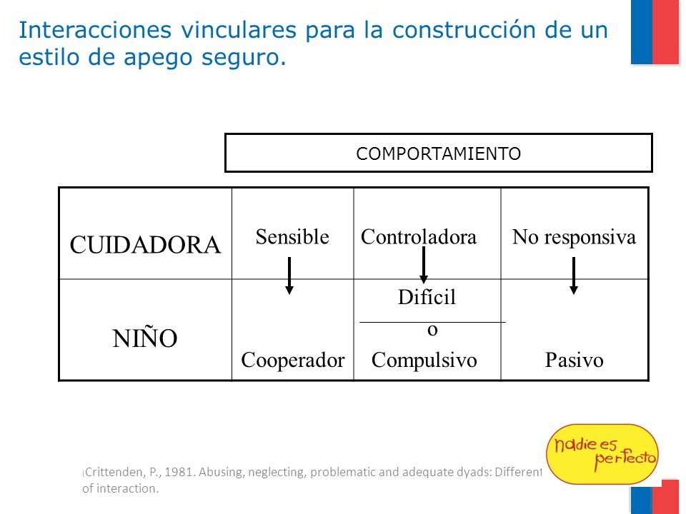 Interacciones vinculares para la construcción de un estilo de apego seguro.