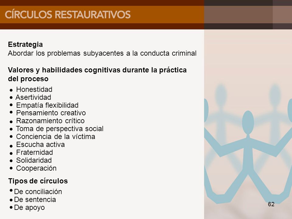 Estrategia Abordar los problemas subyacentes a la conducta criminal. Valores y habilidades cognitivas durante la práctica.