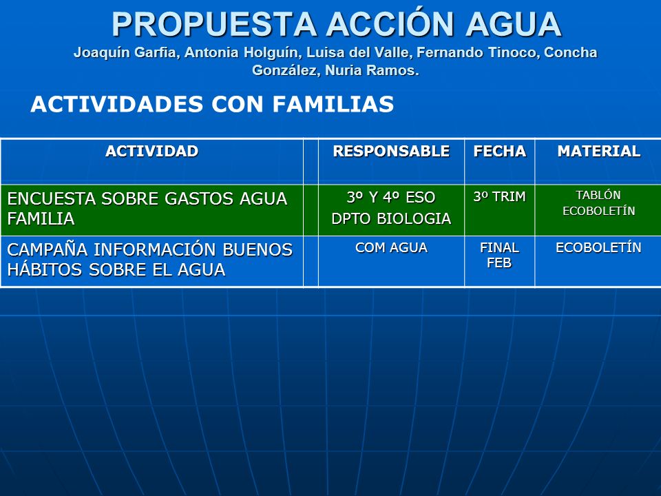 PROPUESTA ACCIÓN AGUA Joaquín Garfia, Antonia Holguín, Luisa del Valle, Fernando Tinoco, Concha González, Nuria Ramos.