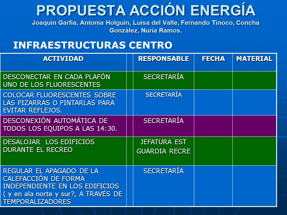 PROPUESTA ACCIÓN ENERGÍA Joaquín Garfia, Antonia Holguín, Luisa del Valle, Fernando Tinoco, Concha González, Nuria Ramos.