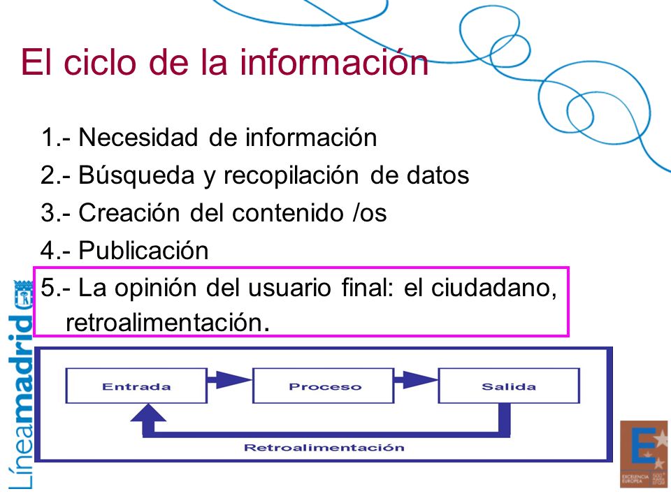 El ciclo de la información