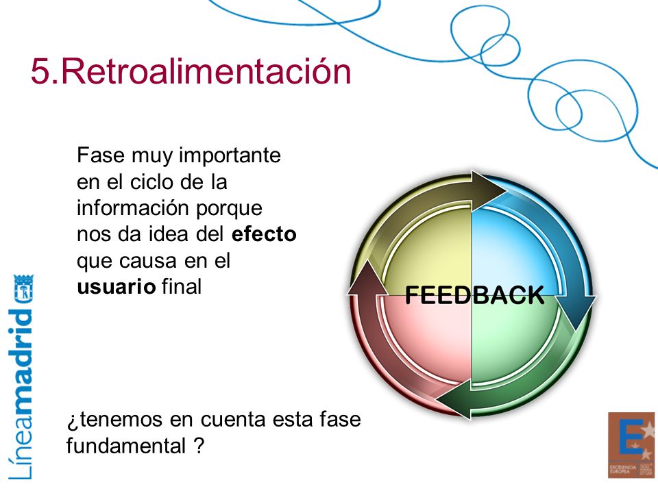 5.Retroalimentación Fase muy importante en el ciclo de la información porque nos da idea del efecto que causa en el usuario final.