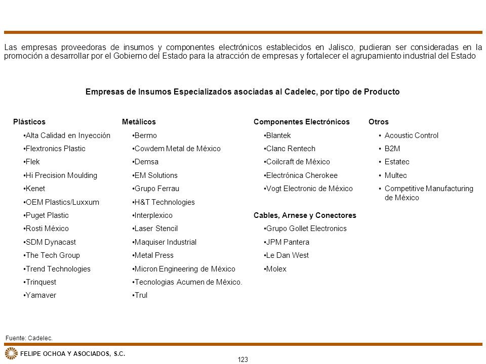 Las empresas proveedoras de insumos y componentes electrónicos establecidos en Jalisco, pudieran ser consideradas en la promoción a desarrollar por el Gobierno del Estado para la atracción de empresas y fortalecer el agrupamiento industrial del Estado