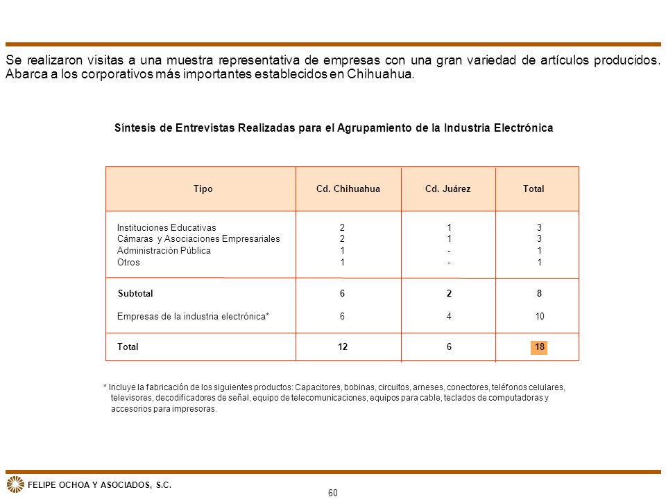 Se realizaron visitas a una muestra representativa de empresas con una gran variedad de artículos producidos. Abarca a los corporativos más importantes establecidos en Chihuahua.